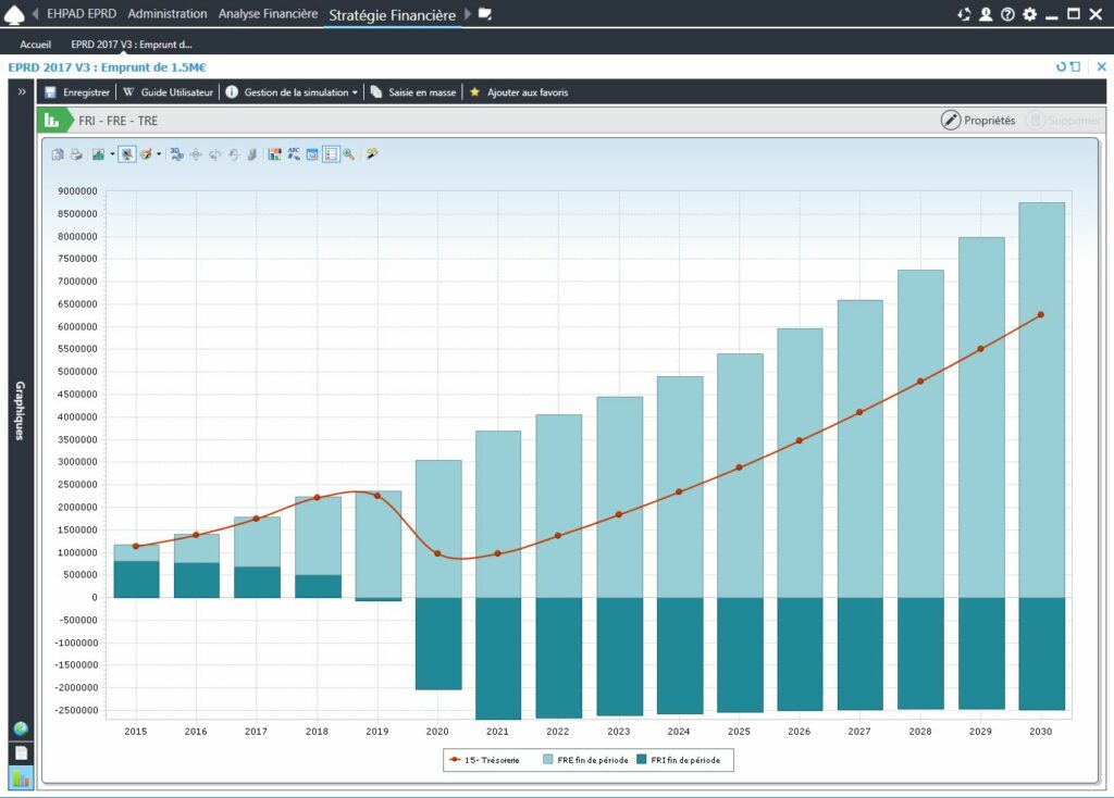 Logiciel SOFI - MGDIS -pilotage budget établissement de sante