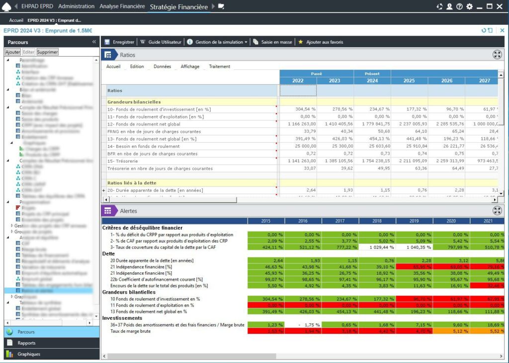 Logiciel SOFI MGDIS pilotage budget etablissement sante