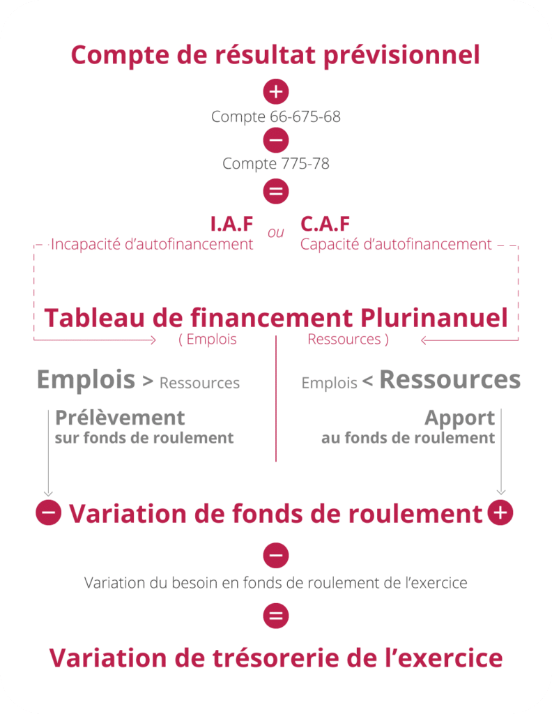 Schema EPRD livre Blanc 20200611.png